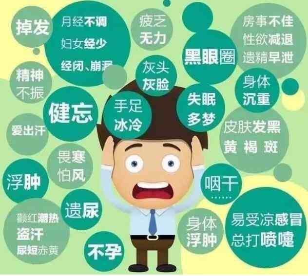 一起来看看你的湿气有多重