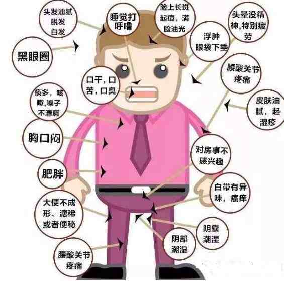 体内湿气重的表现都有哪些？