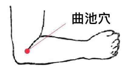 曲池穴.jpg 曲池穴.jpg