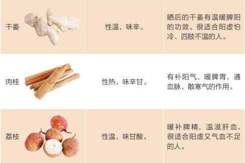 多吃羊肉、干姜等阳性强的食物2.jpg