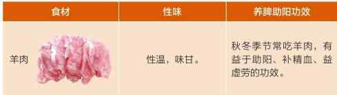 多吃羊肉、干姜等阳性强的食物1.jpg