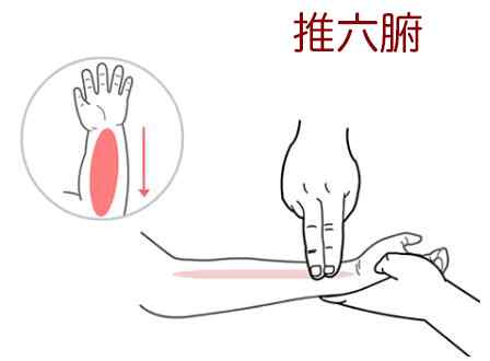 推六腑.jpg