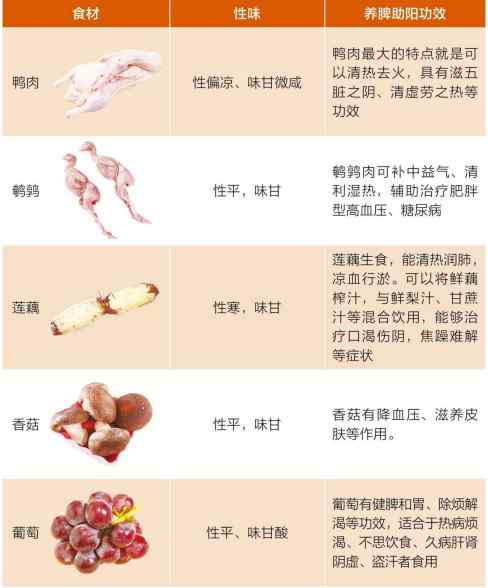 阴虚体质饮食调养.jpg 阴虚体质饮食调养.jpg