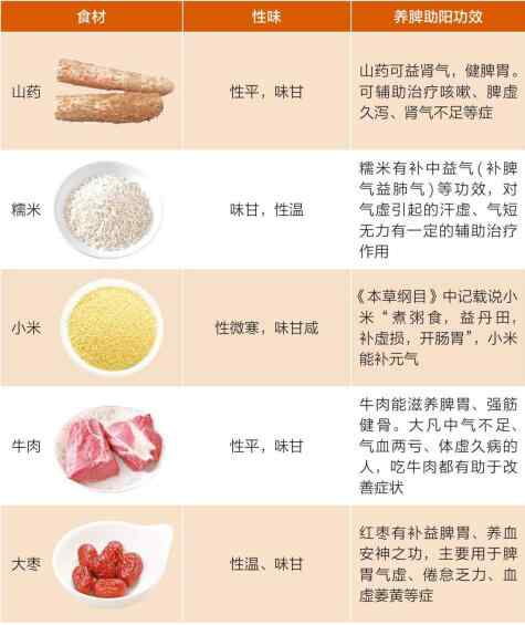 气虚体质饮食调养.jpg 气虚体质饮食调养.jpg