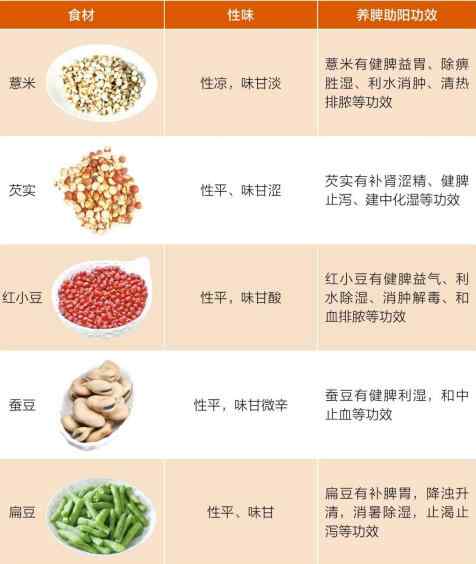 痰湿体质饮食调养.jpg 痰湿体质饮食调养.jpg