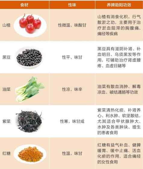 血瘀饮食经常吃食物.jpg 血瘀饮食经常吃食物.jpg