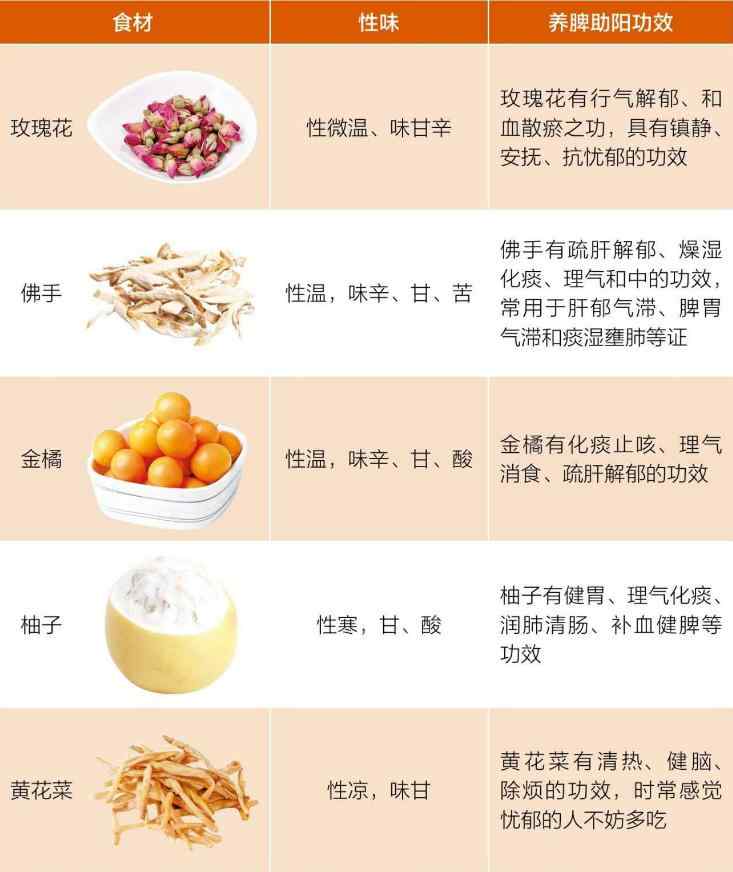 气郁常吃食物.jpg 气郁常吃食物.jpg