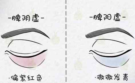 三、看眼袋.jpg