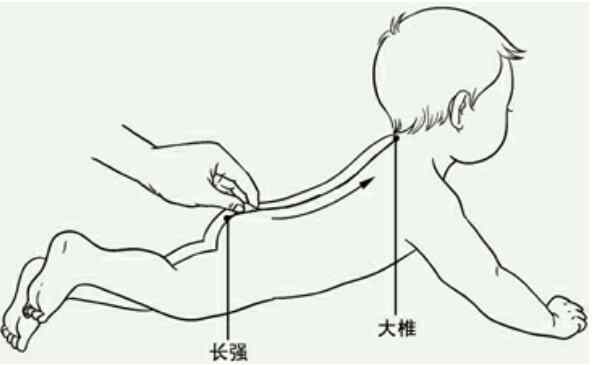 孩子积食的推拿按摩方法.jpg