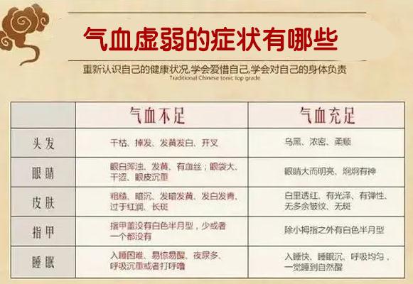 气血虚弱的症状有哪些,进来看看你有吗