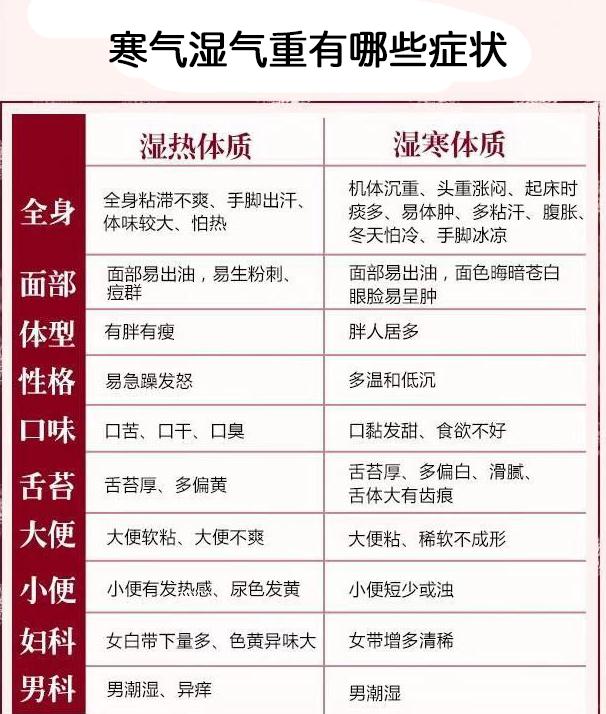 寒气湿气重有哪些症状.jpg 寒气湿气重有哪些症状.jpg