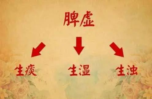 4个症状出现时，我们该及时补脾了