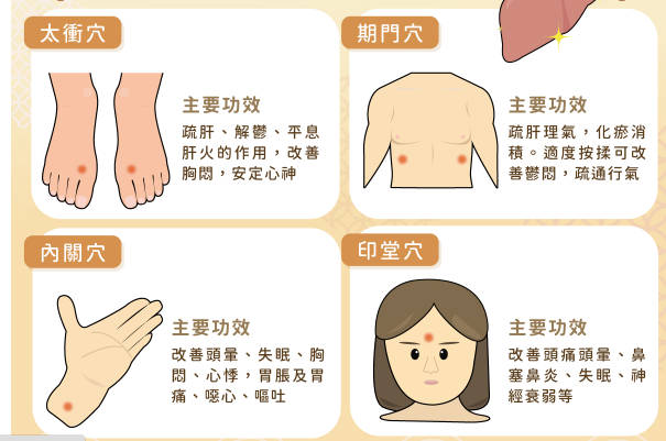这4 穴位安定心神、疏肝解郁又「养肝」
