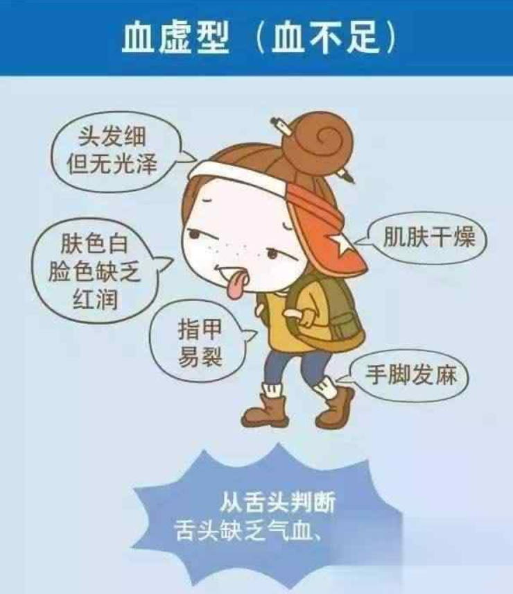 气血虚湿气重的症状有哪些？