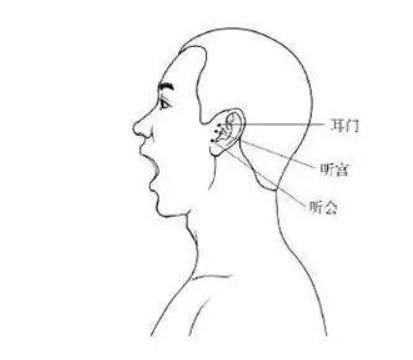 按摩听闻穴补肾