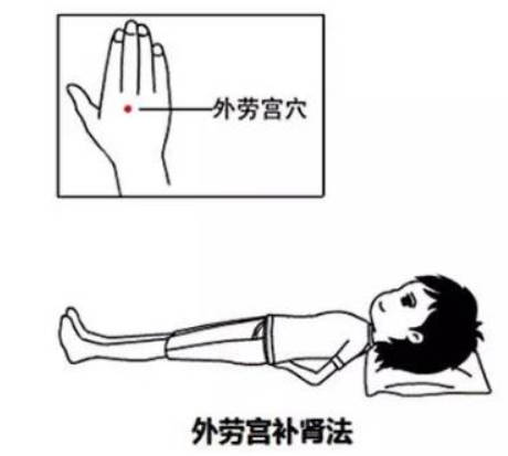 人体自身补肾法，就是外劳宫补肾法。