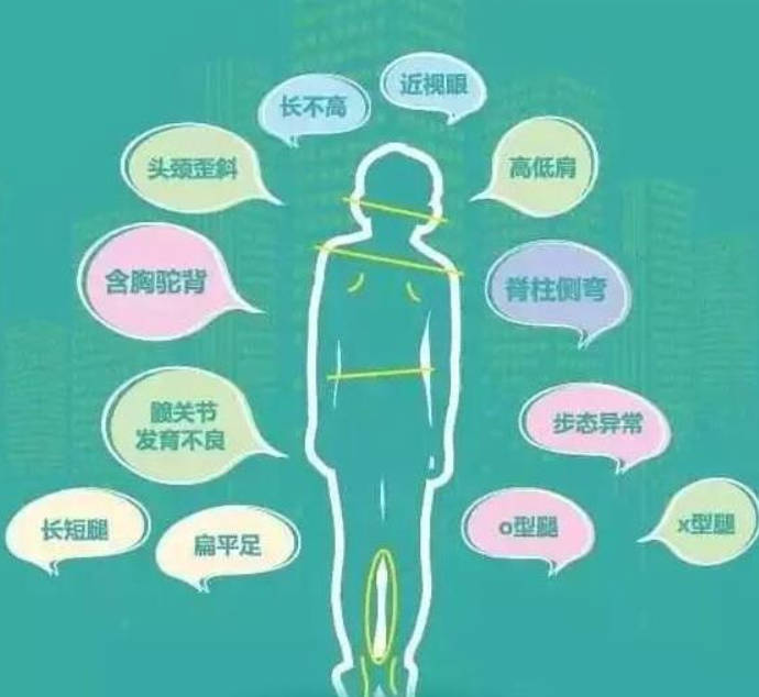 形体异常是气血紊乱的缩影