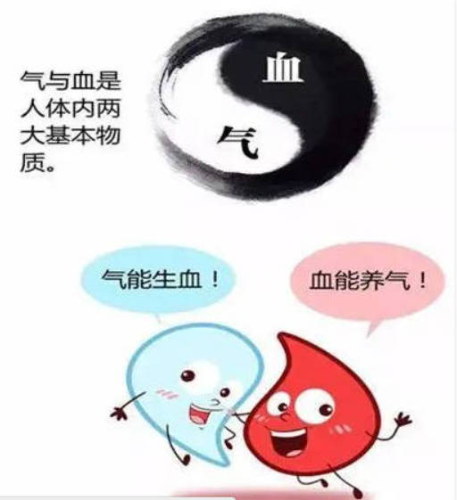 十大补血穴位，全在这里