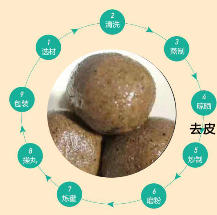 黑芝麻丸的做法是什么 揭秘黑芝麻丸的9个制作步骤