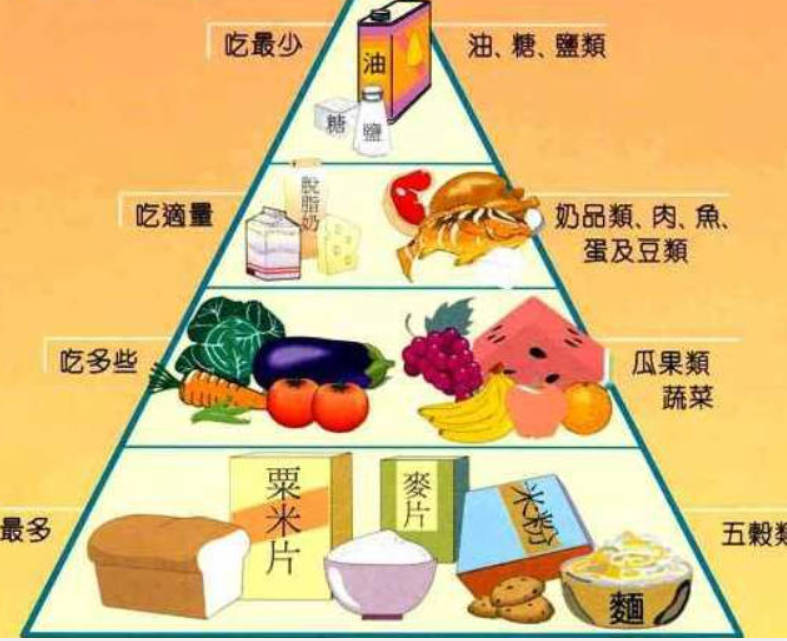 补肾吃什么好 推荐最实用的补肾一周食谱