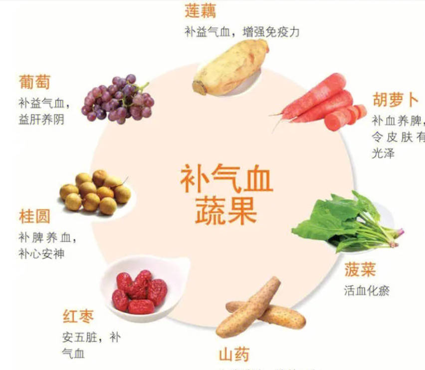 补充气血的三种有效方法