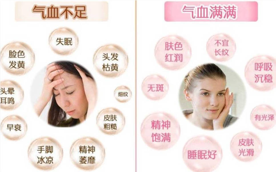 气血不足的六点识别方法