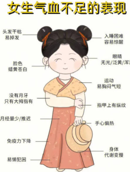 女人气血不足的症状有哪些