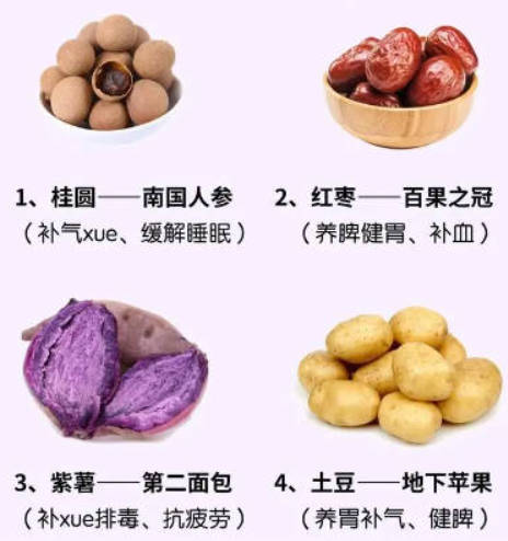 气血不足该吃啥？姐妹我掏心窝子推荐这6样！