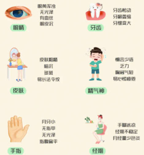 ‌气血不足的8个信号，一看就懂‌